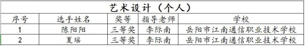 岳陽市江南通信職業技術學校有限公司,岳陽江南學校,岳陽江南通信學校,岳陽職業學校